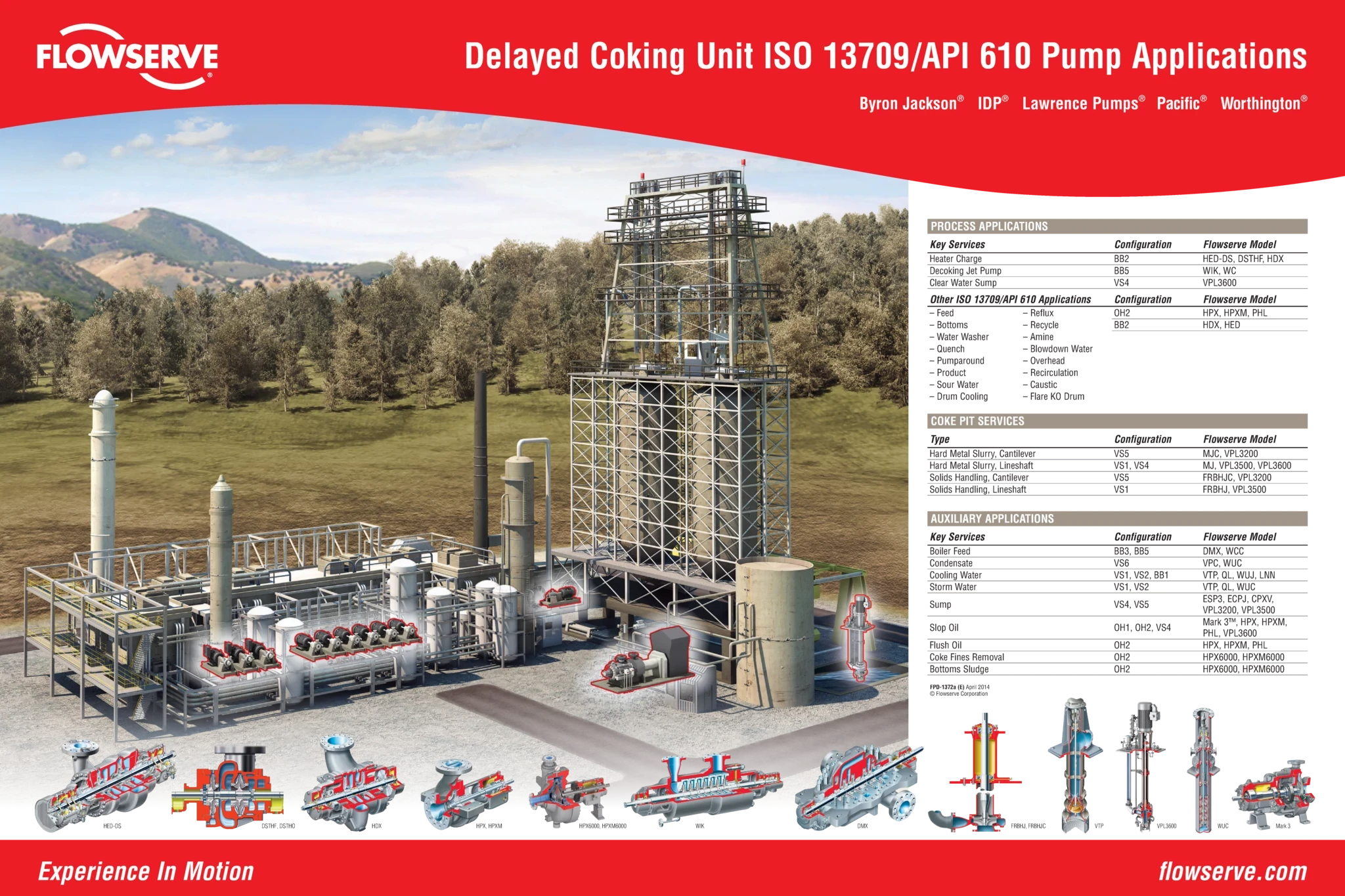 延迟焦化装置ISO 13709/API 610泵应用海报