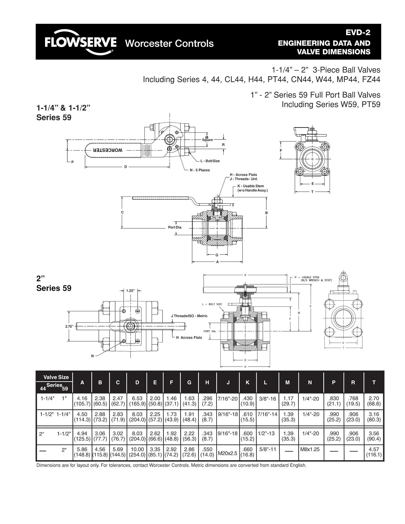 Worcester Controls 59系列球阀工程数据规格表（美洲）