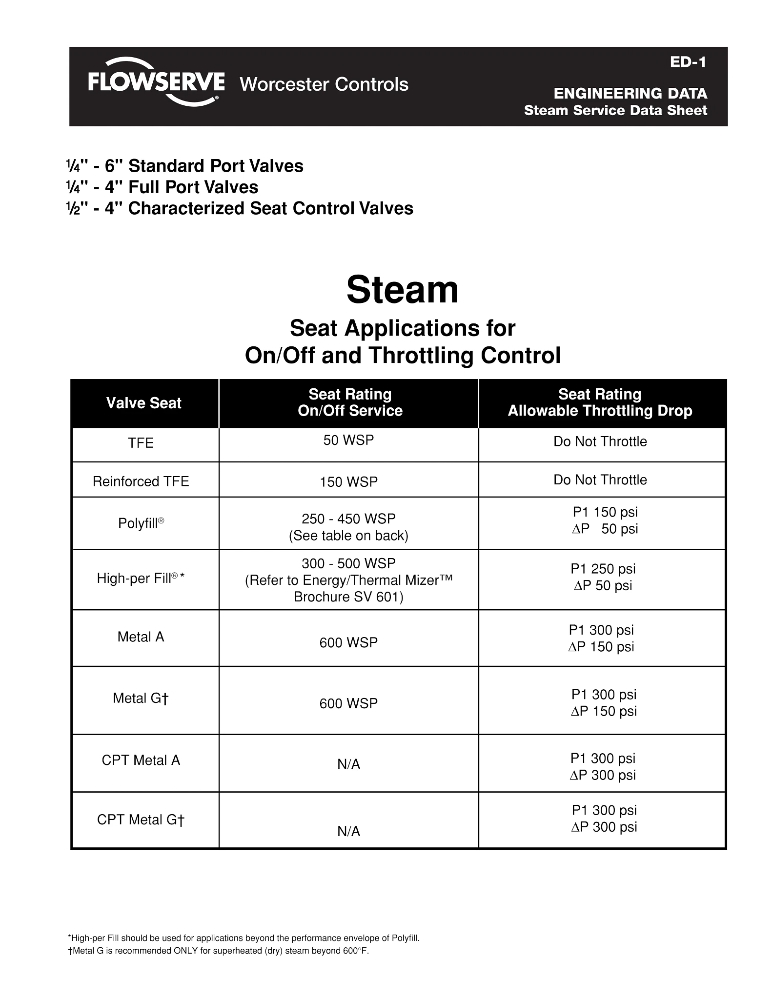 Worcester Controls蒸汽服务 - 工程数据表
