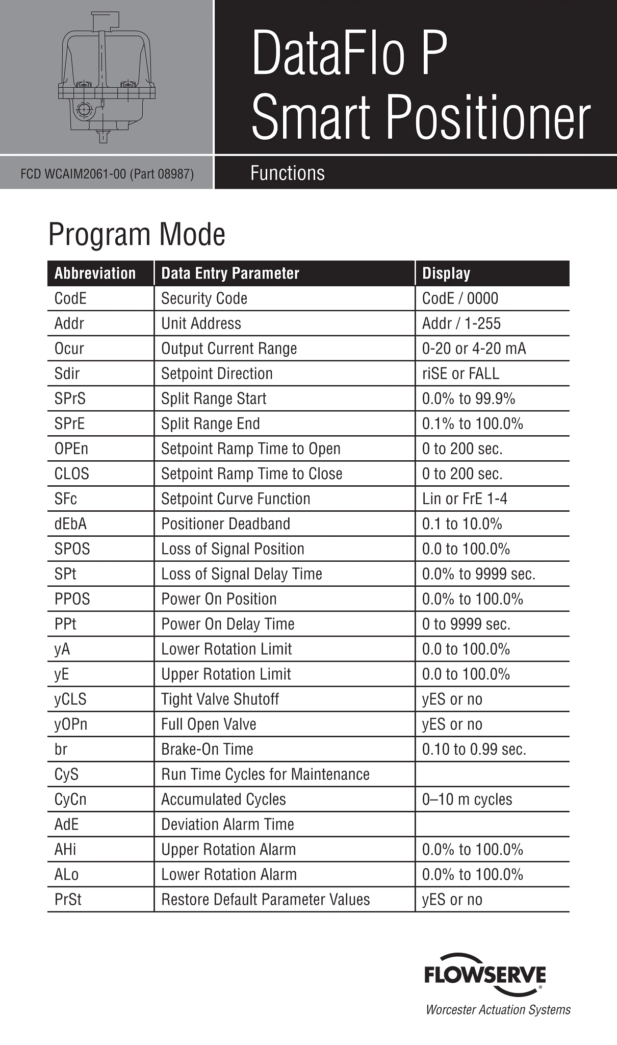 Worcester Controls DataFlo P智能定位器使用说明-功能