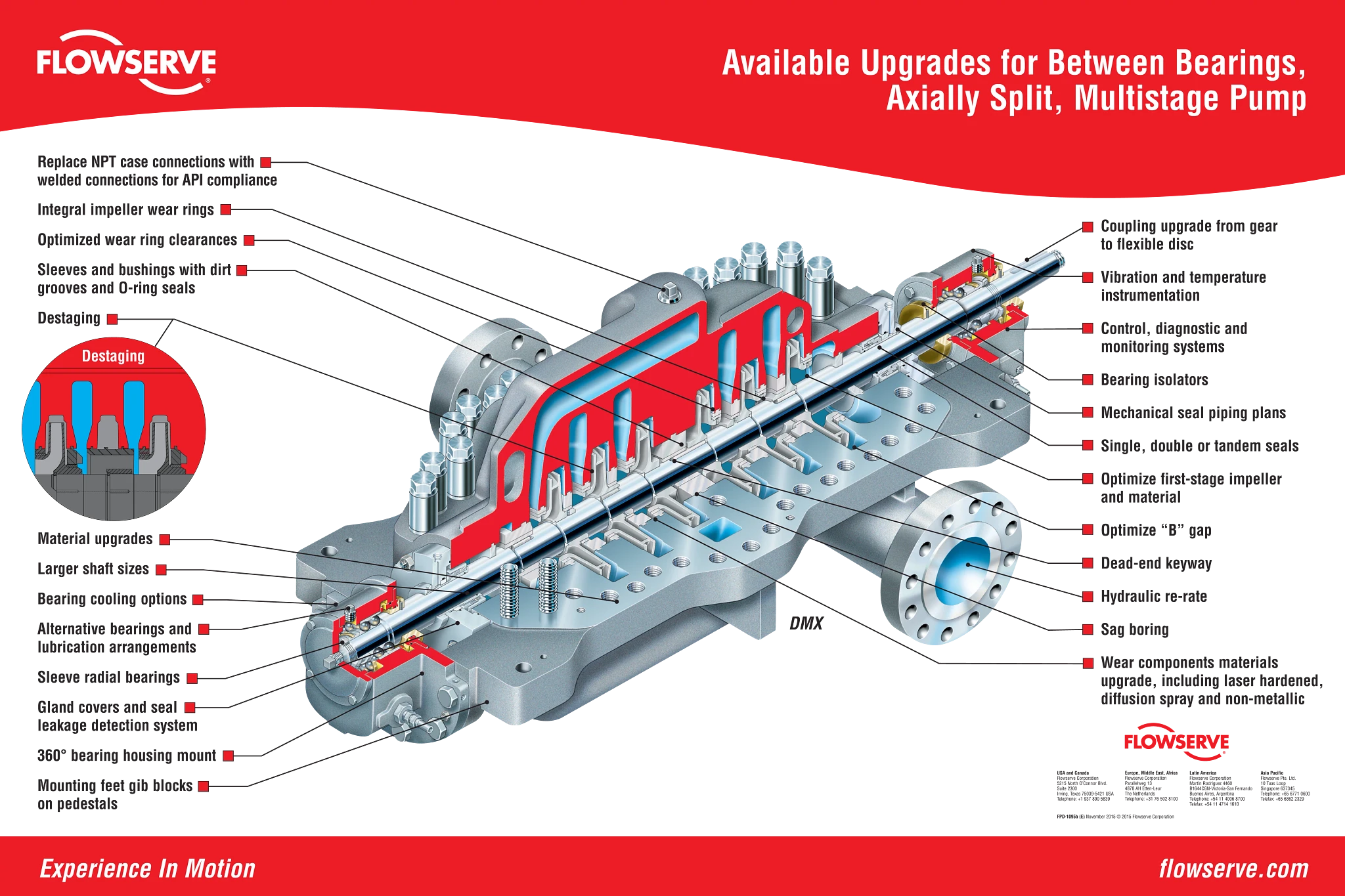 双支撑式轴向剖分多级泵的可用升级海报