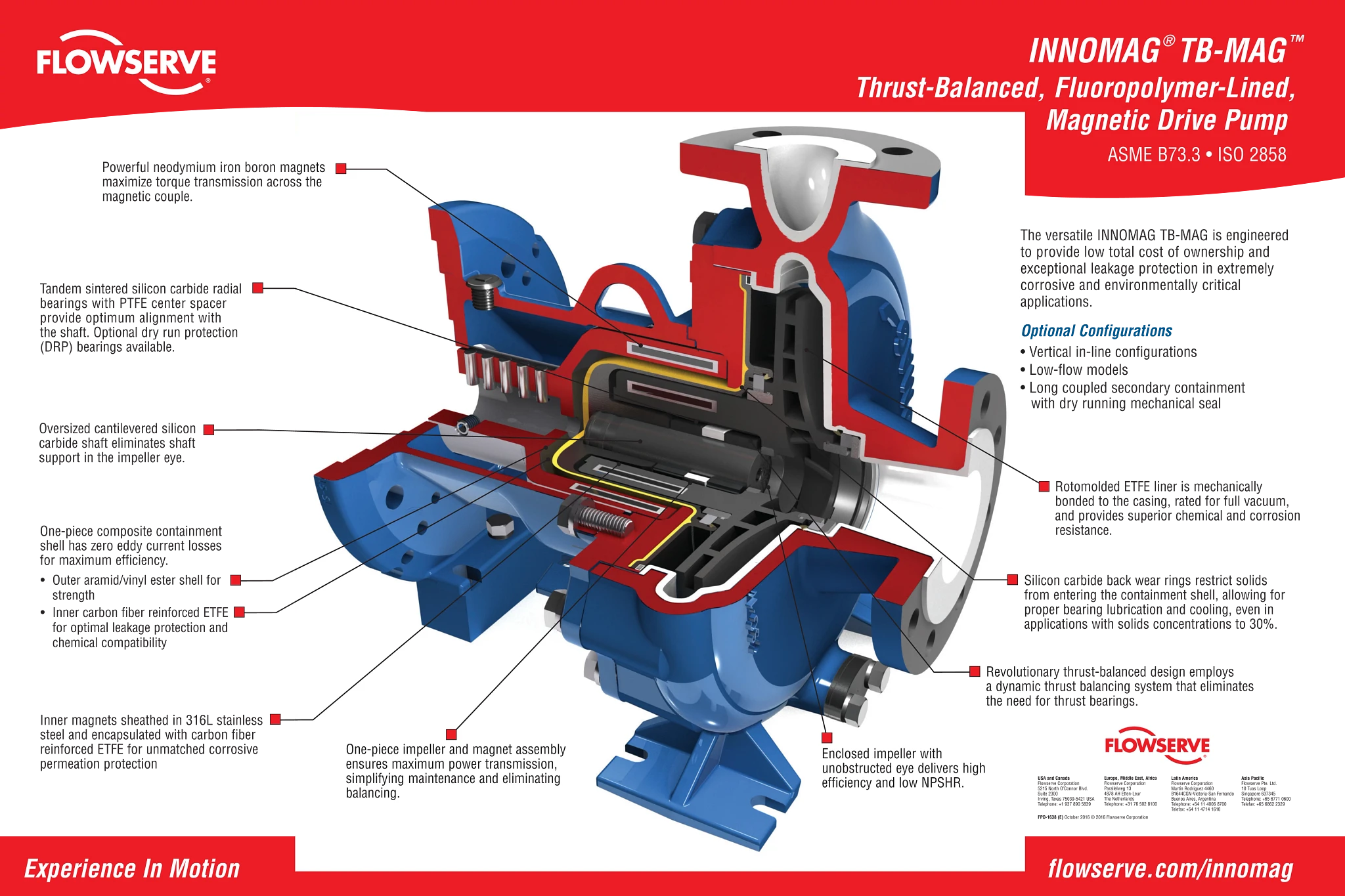 INNOMAG®TB-MAG™泵海报（ISO 升级）