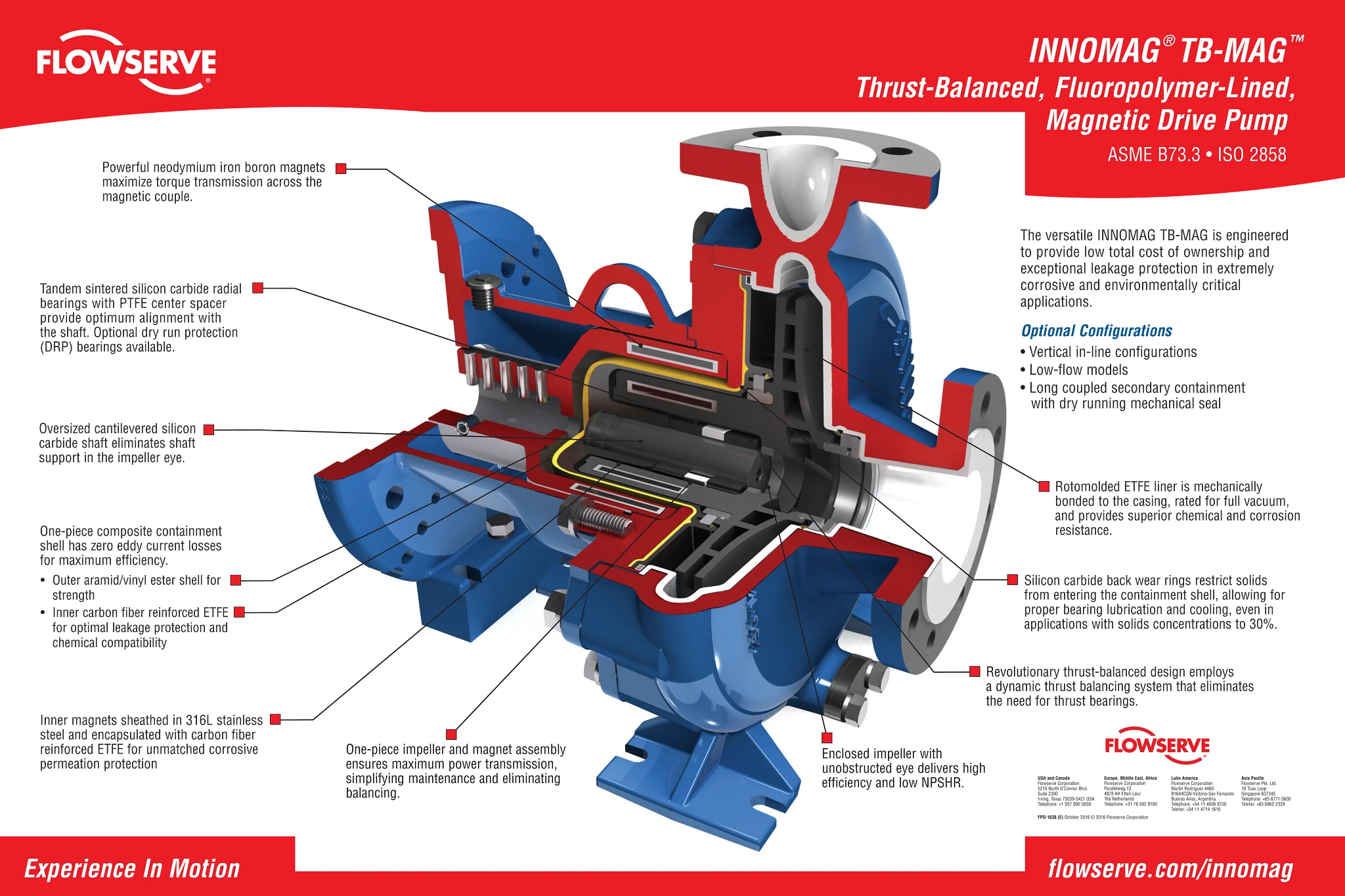 INNOMAG®TB-MAG™泵海报(ISO 升级)