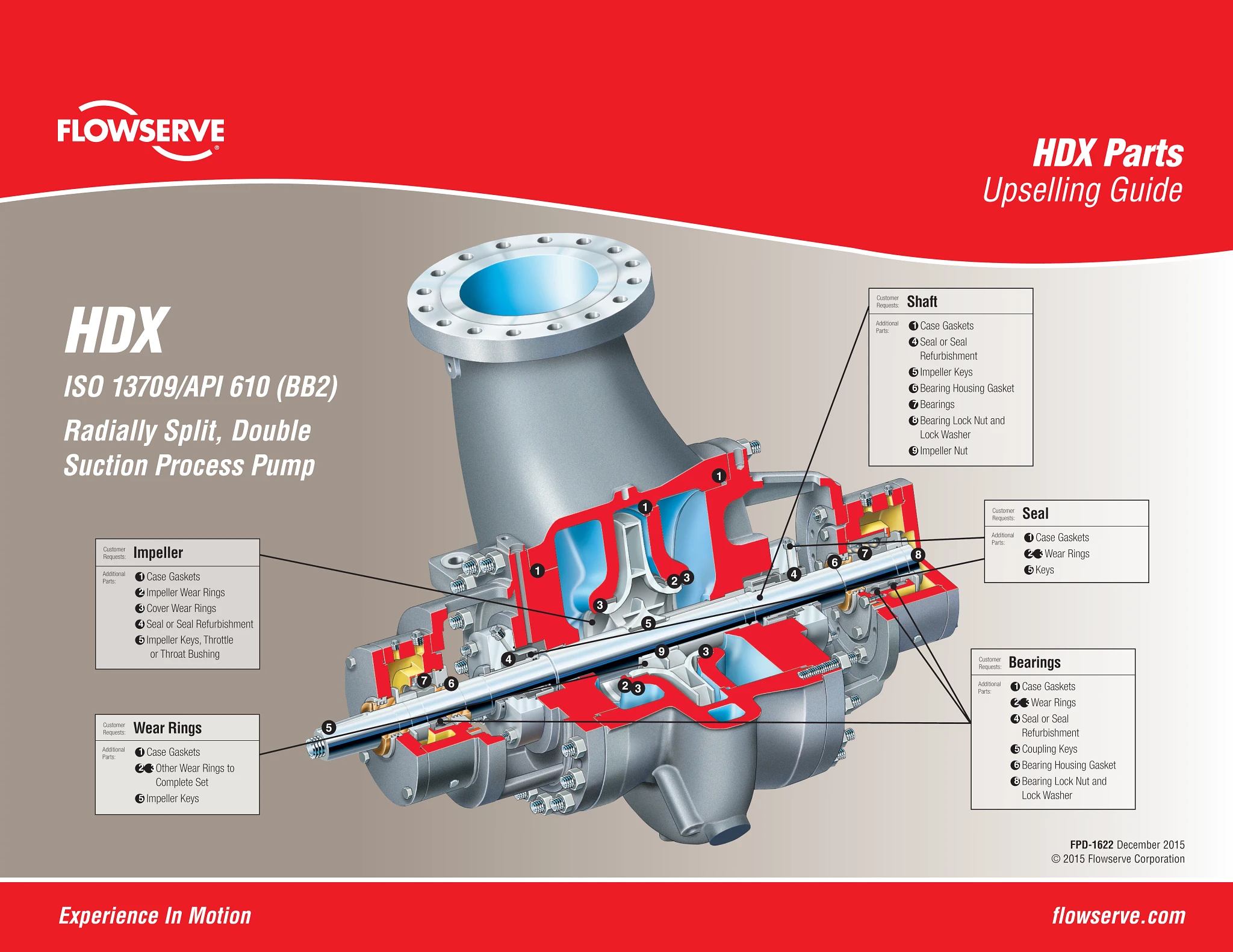 HDX ISO 13709/API 610 (BB2)泵 - 海报