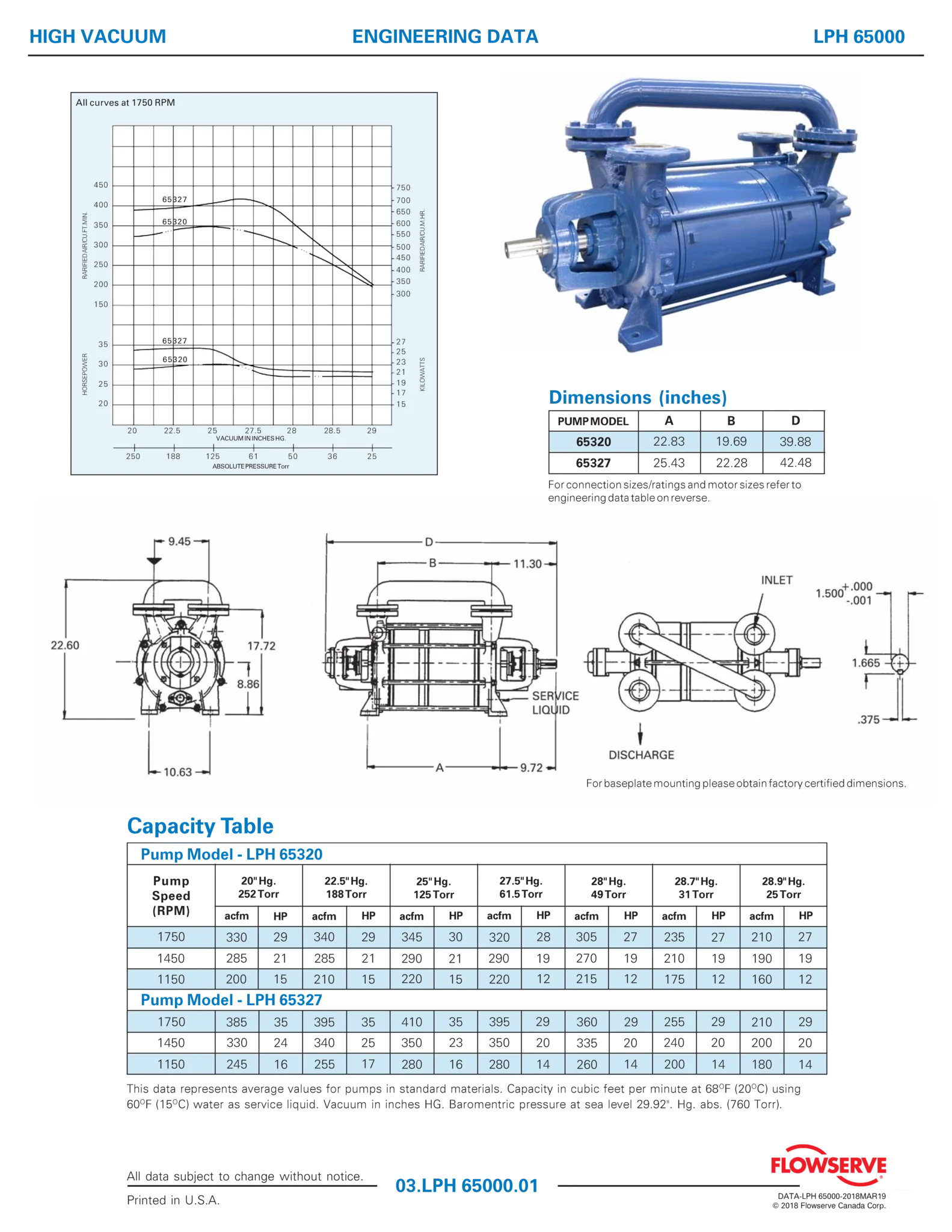 SIHI LPH 65000 - NA设计