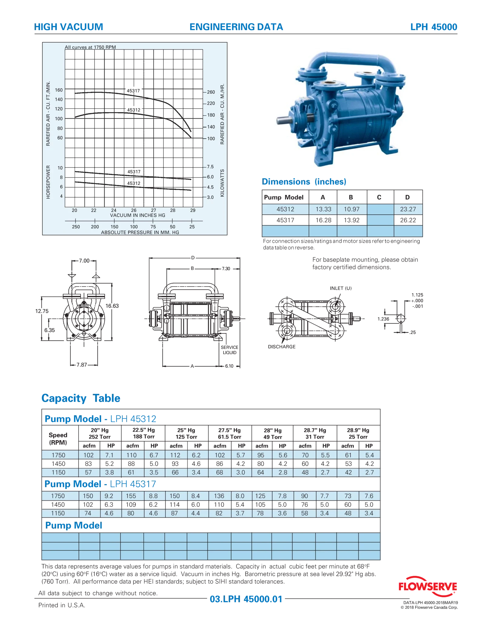 SIHI LPH 45000 - NA设计