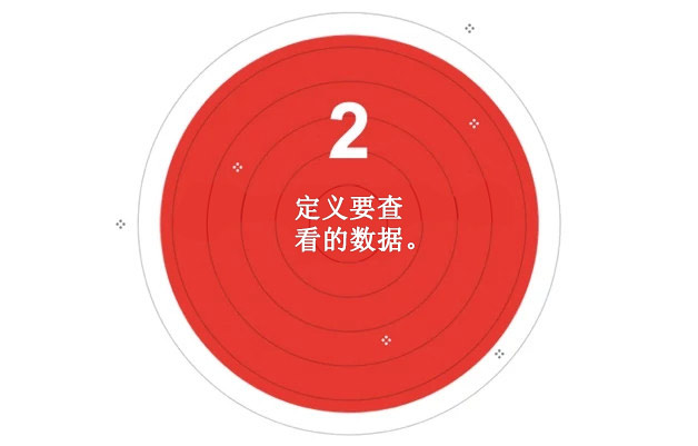 如何开始第2步
