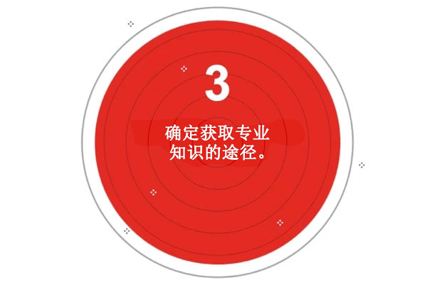 如何开始第3步